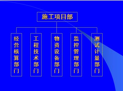 水利工程建设项目施工安全资料与建设工程施工管理解析